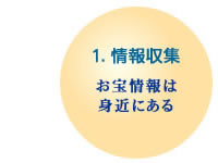 1. 情報収集 お宝情報は身近にある